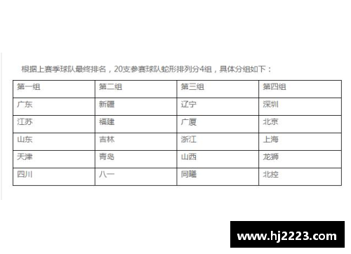 DB旗舰官网CBA季后赛赛程更新：四川队主场将于4月28日迎战辽宁 - 副本