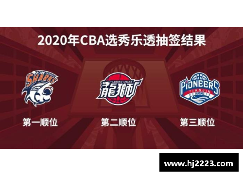 DB旗舰官网CBA2021赛程第二阶段战队抽签结果揭晓，山东队实力坚挺备战 - 副本